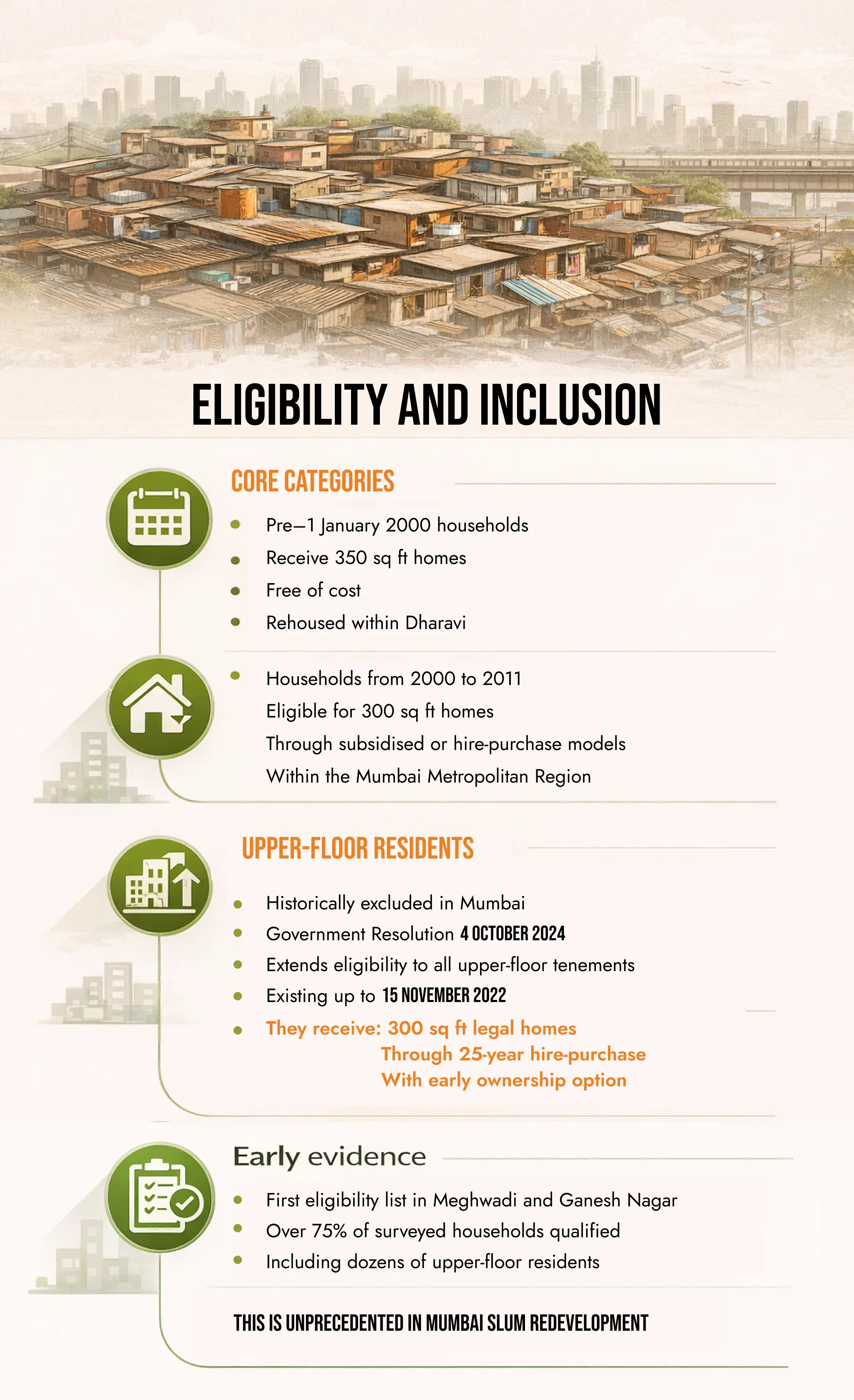 Did the Dharavi Redevelopment Violate Rights? A Grounded Look. And The Simple Answer Is NO, NOT AT ALL