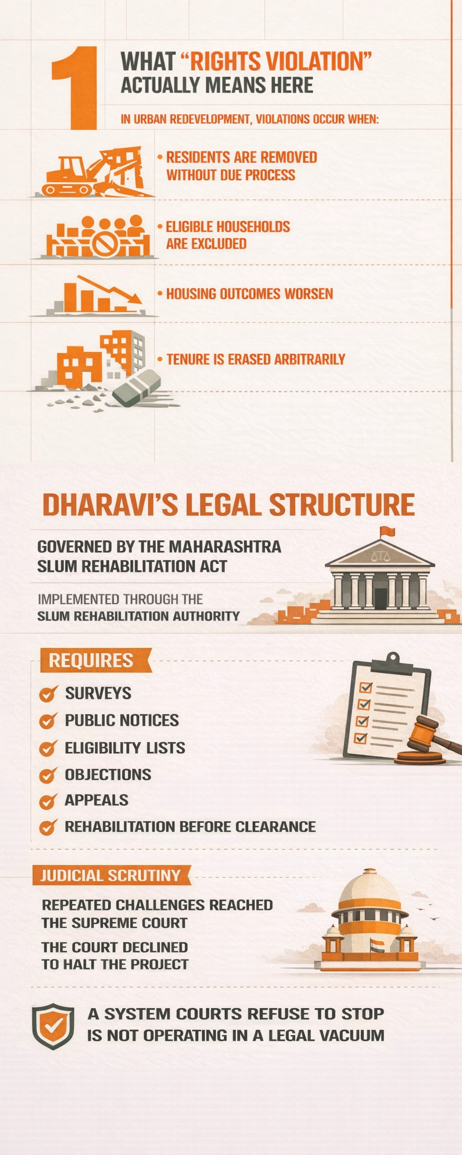 Did the Dharavi Redevelopment Violate Rights? A Grounded Look. And The Simple Answer Is NO, NOT AT ALL