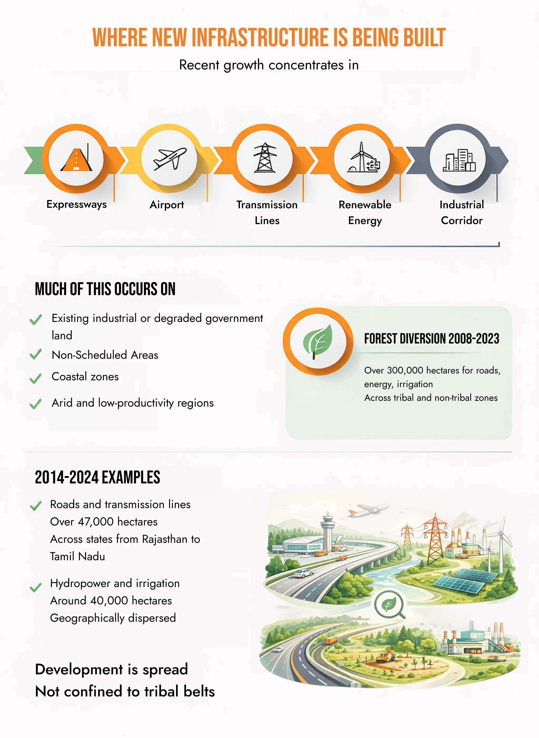 Are All Large Infrastructure Projects Built on Displaced Tribal Land?