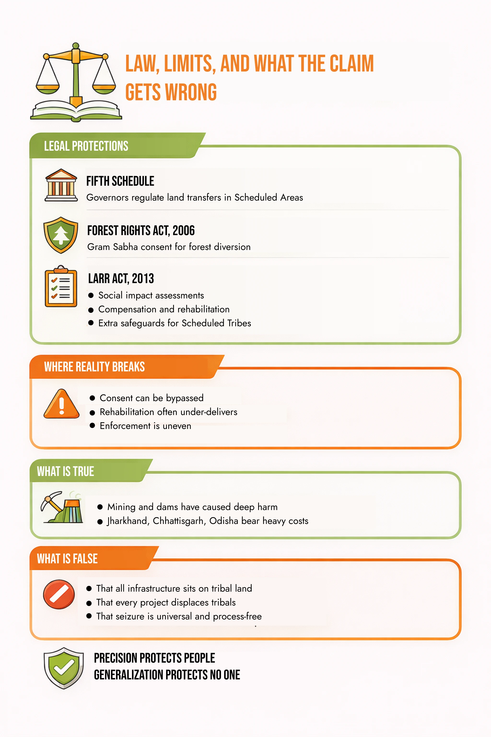 Are All Large Infrastructure Projects Built on Displaced Tribal Land?