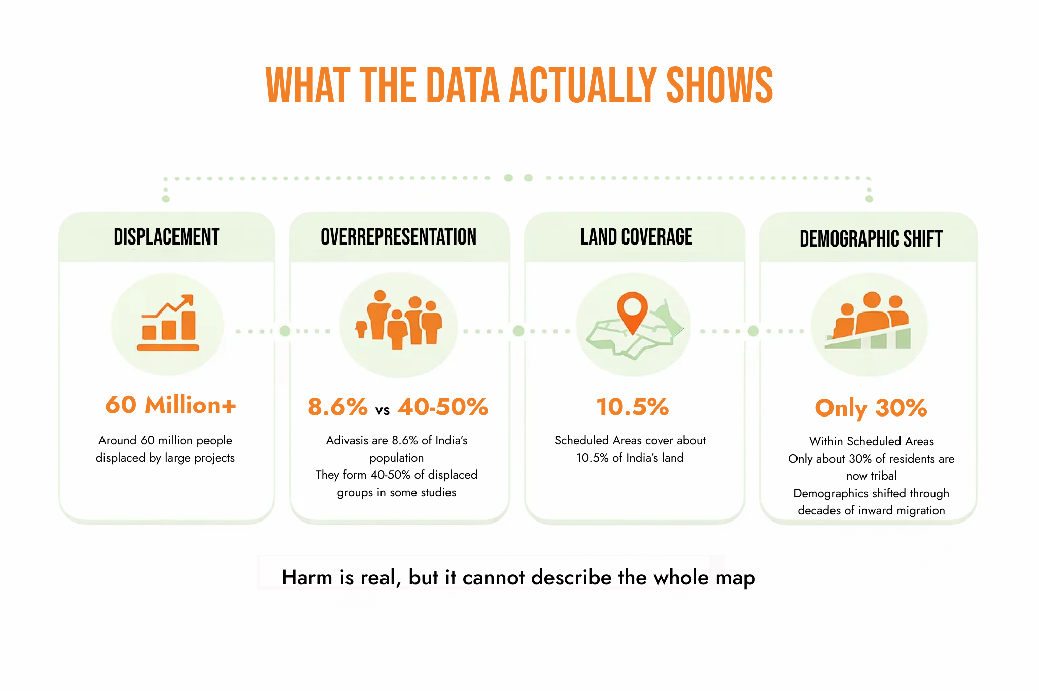 Are All Large Infrastructure Projects Built on Displaced Tribal Land?