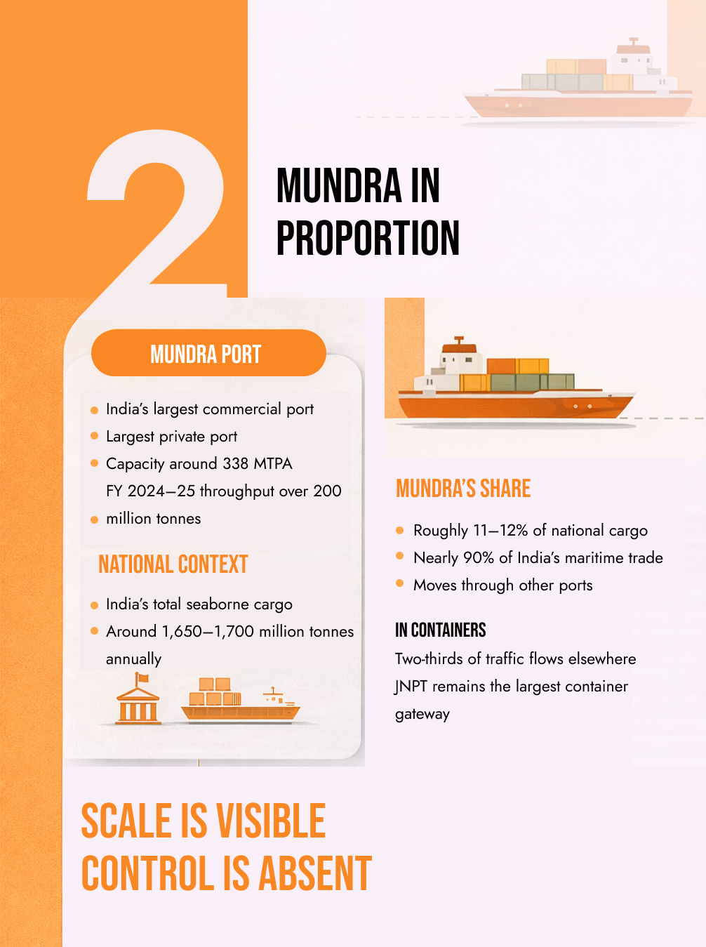 No, Mundra Port Isn’t a Monopoly — India Has 200+ Operational Ports