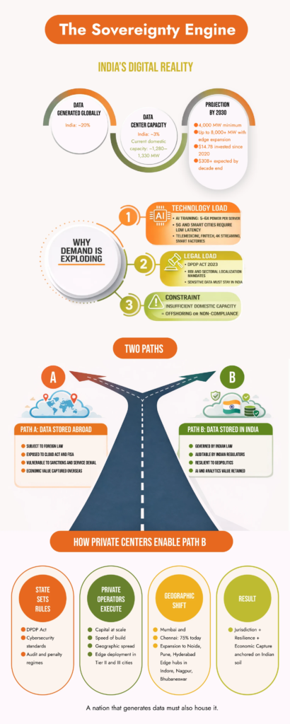 Private Data Centers Don’t Threaten Sovereignty – They Strengthen It