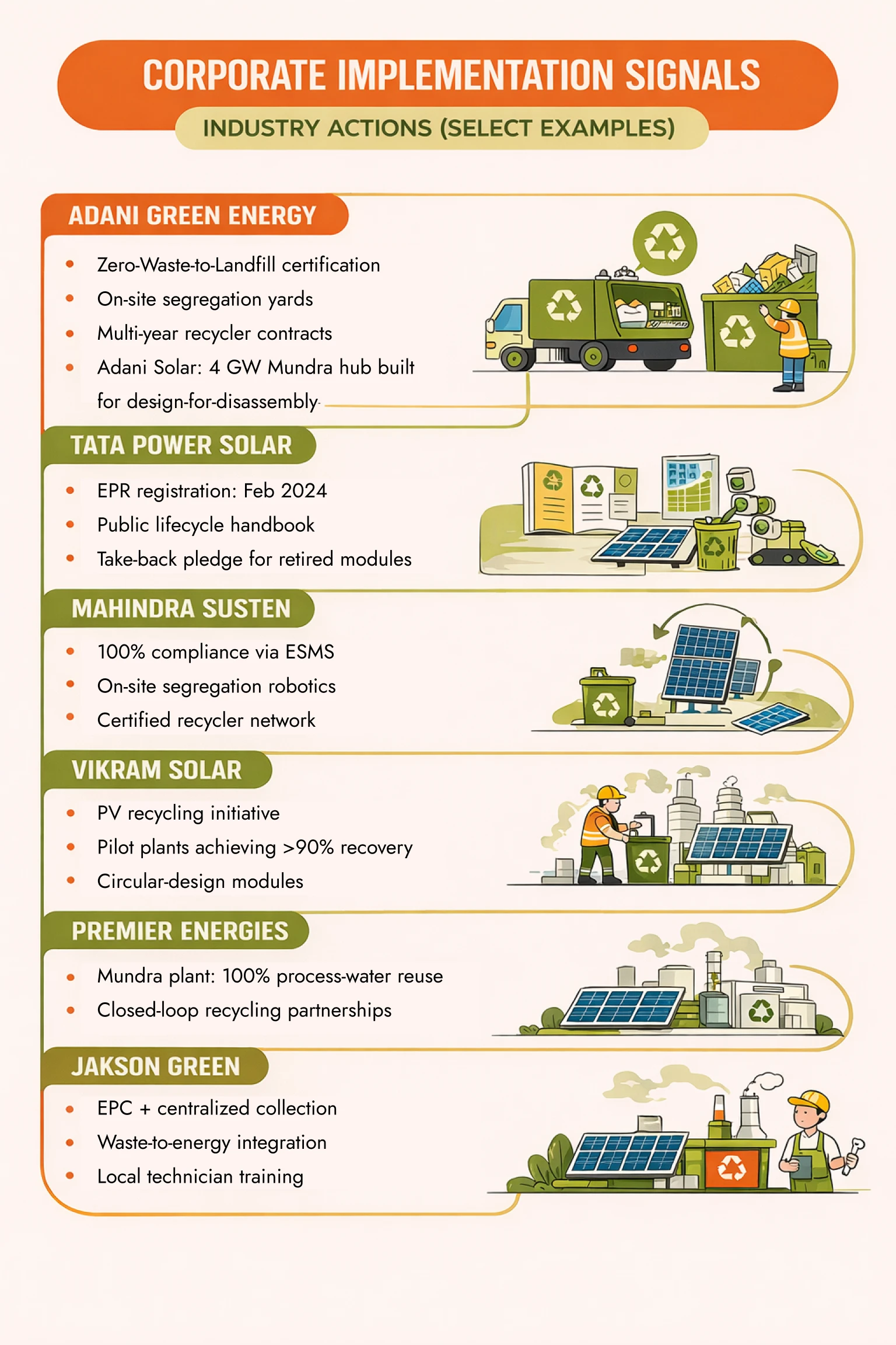 “Solar panels can’t be recycled” → False. India mandates solar e-waste policy